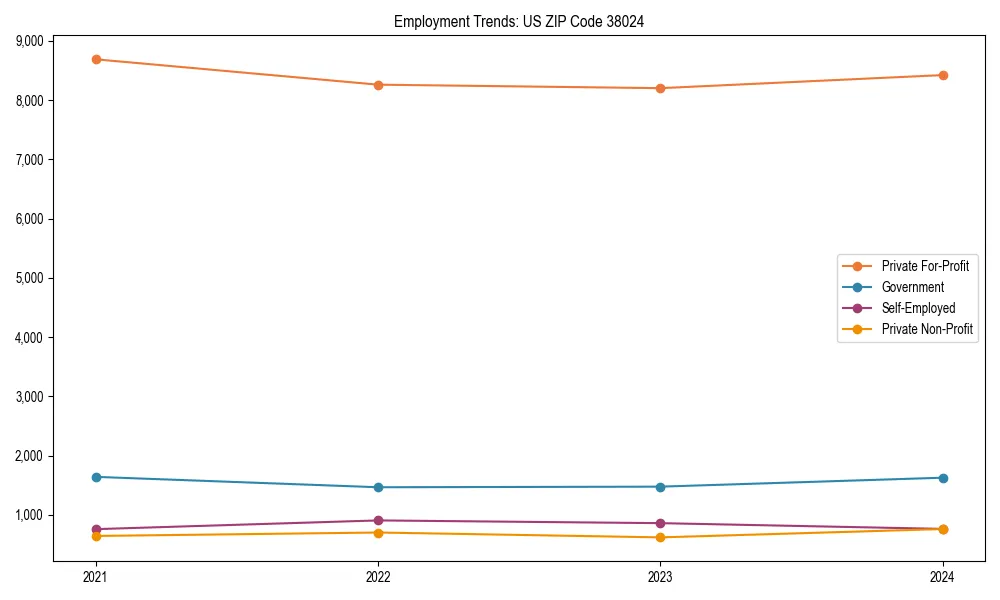 Long-term employment trends in 