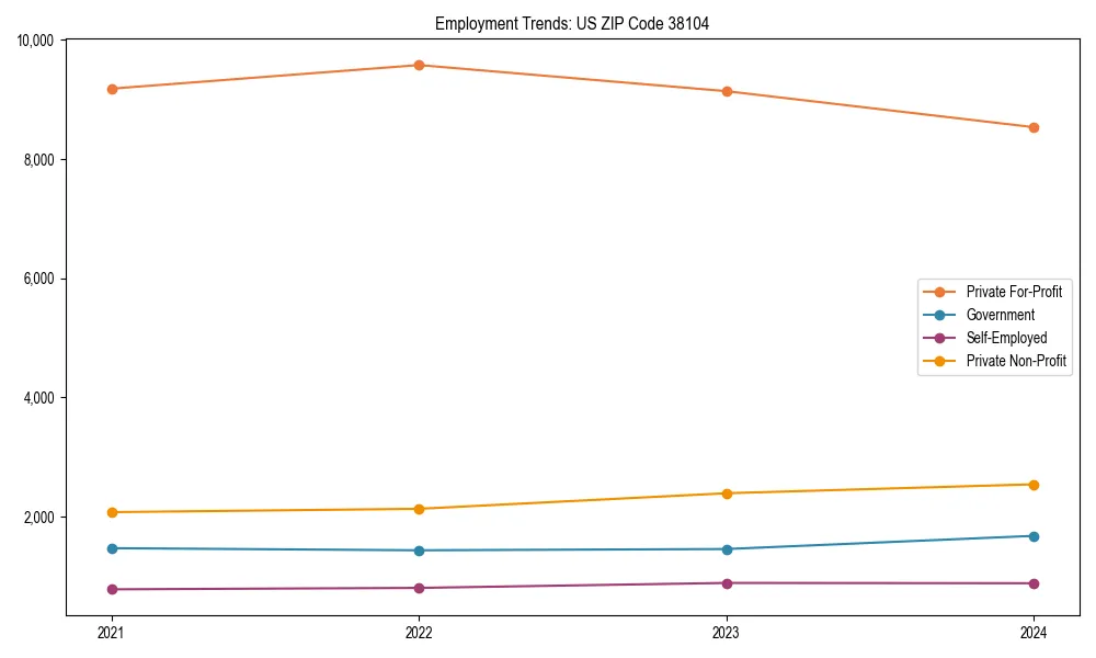Long-term employment trends in 