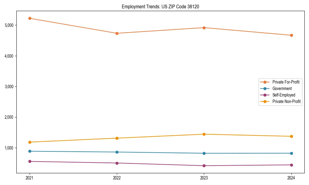 Long-term employment trends in 