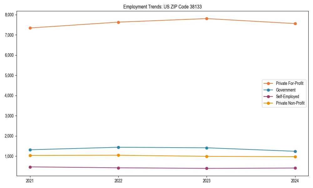 Long-term employment trends in 