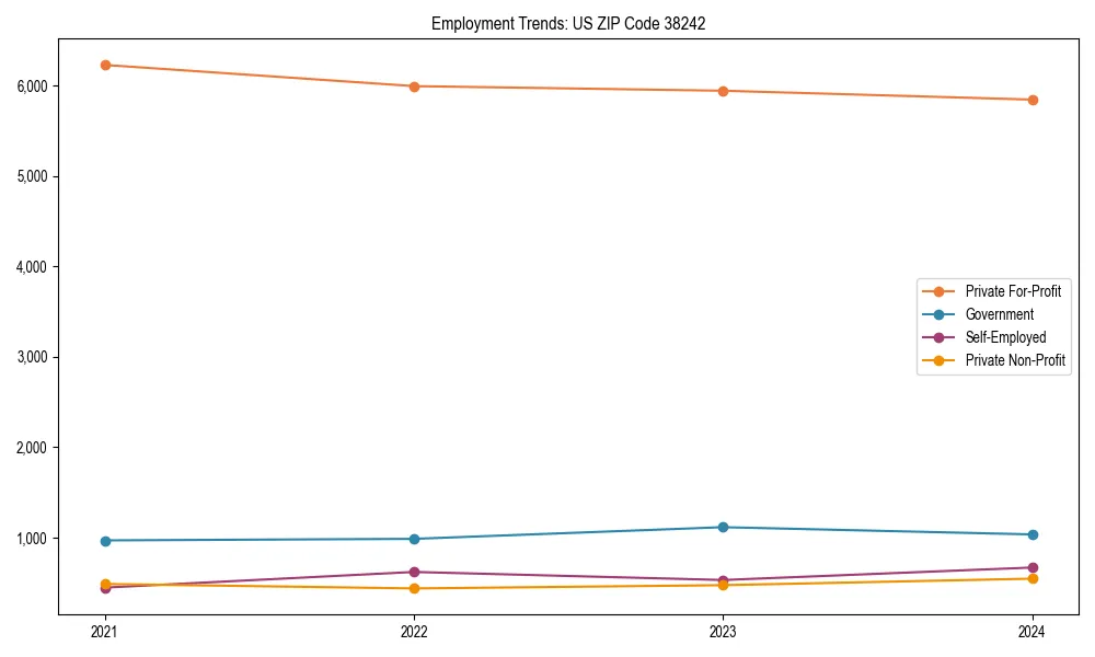Long-term employment trends in 