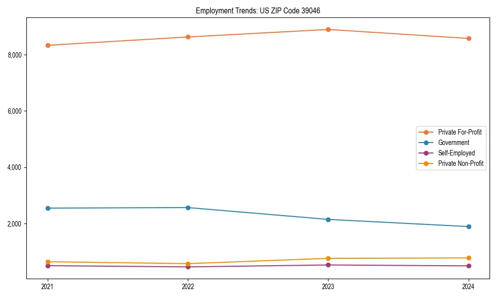Long-term employment trends in 
