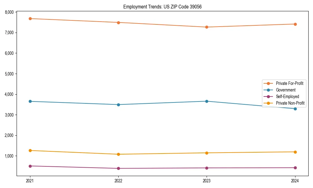 Long-term employment trends in 