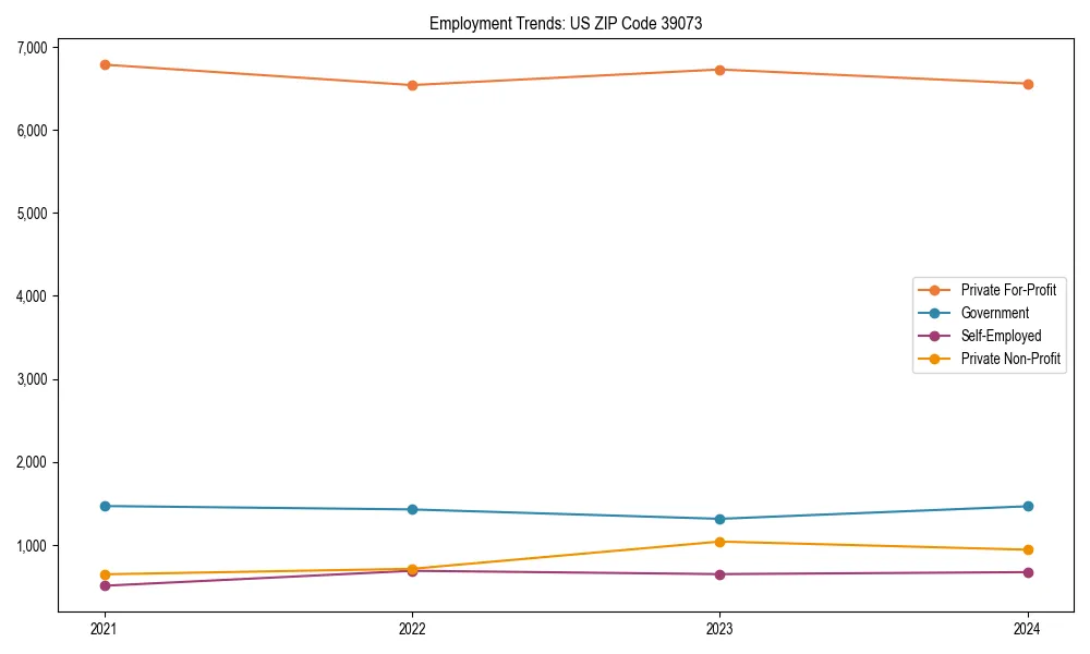 Long-term employment trends in 