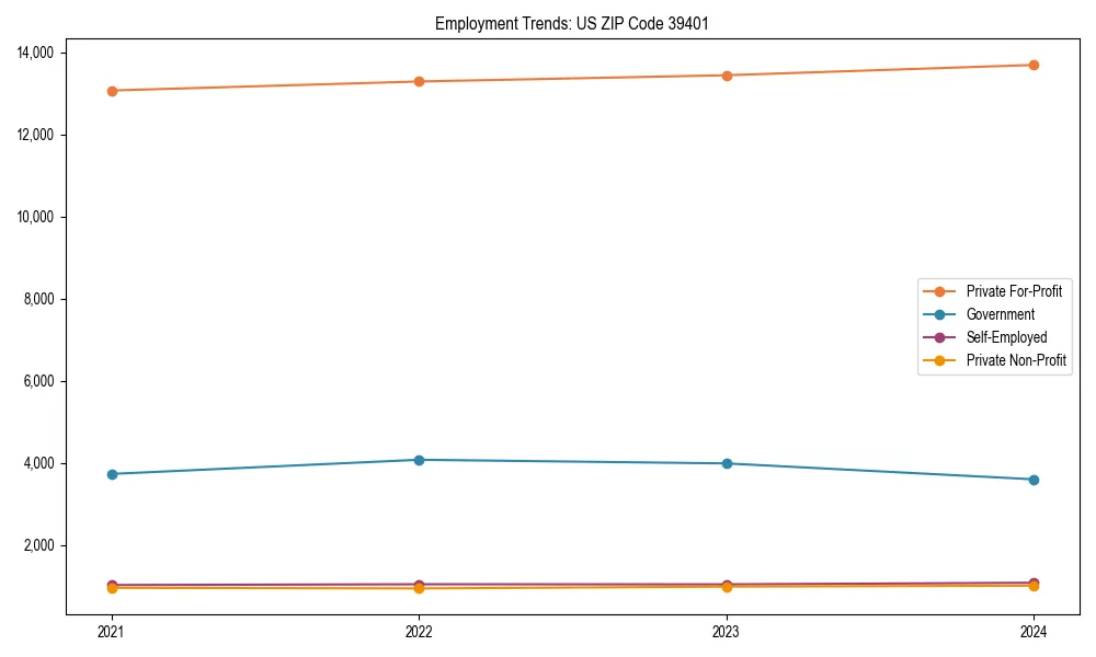 Long-term employment trends in 