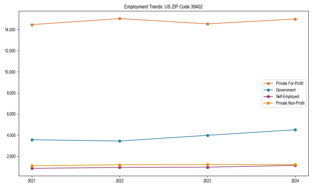Long-term employment trends in 
