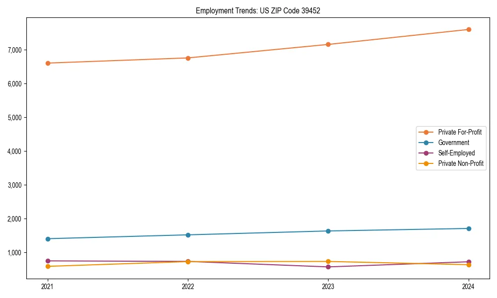 Long-term employment trends in 