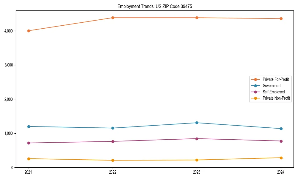 Long-term employment trends in 