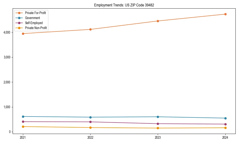 Long-term employment trends in 