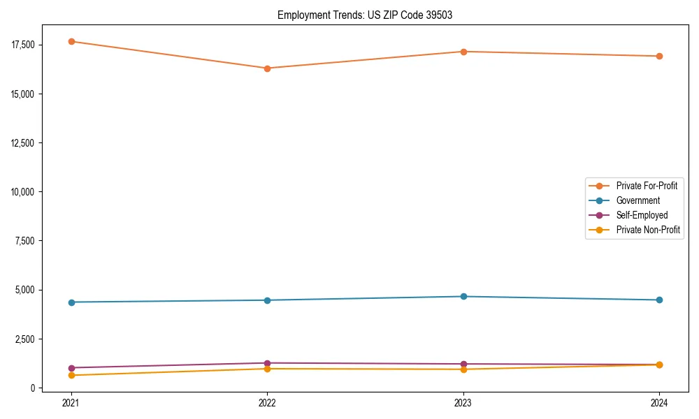 Long-term employment trends in 