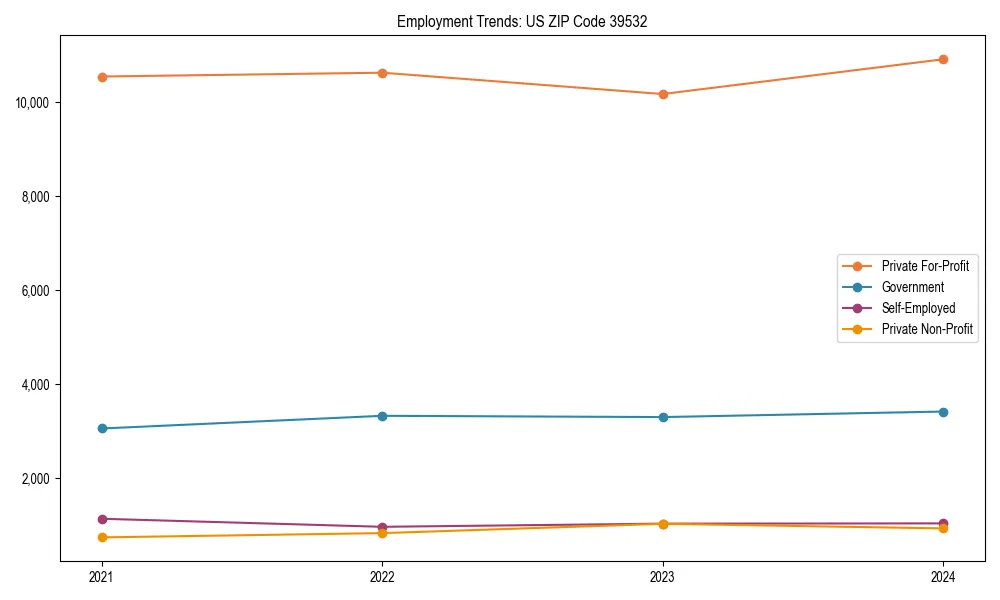 Long-term employment trends in 