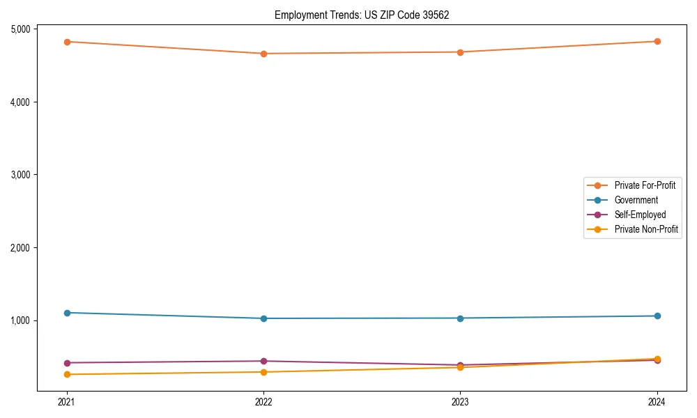 Long-term employment trends in 