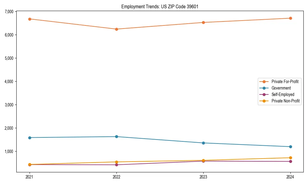 Long-term employment trends in 