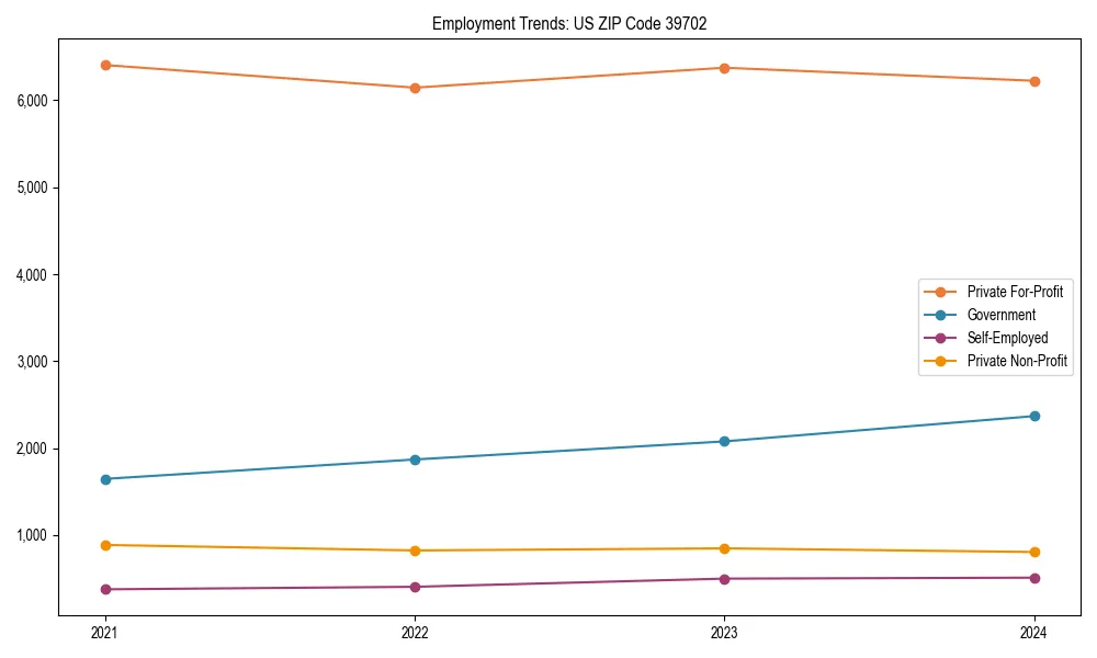 Long-term employment trends in 