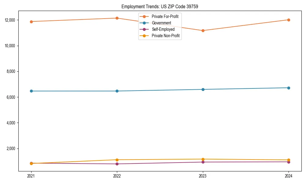 Long-term employment trends in 