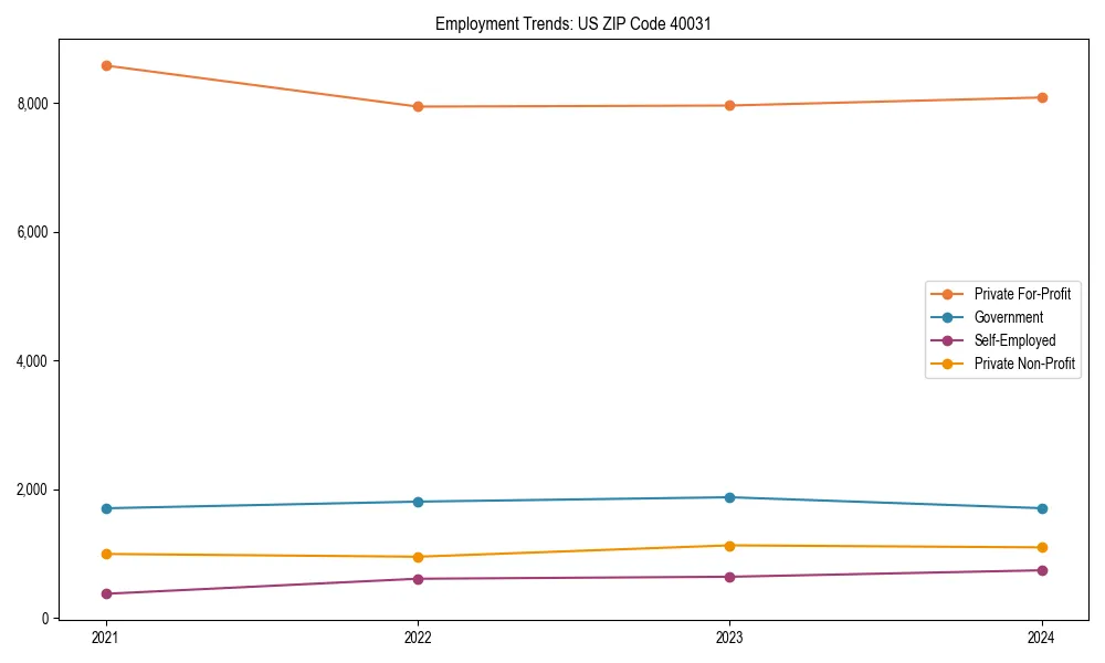 Long-term employment trends in 