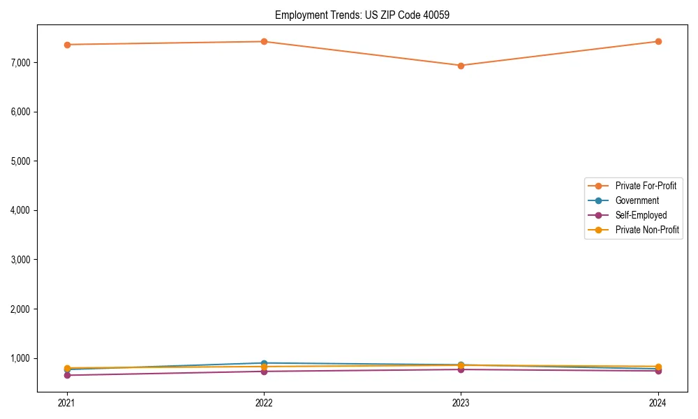 Long-term employment trends in 