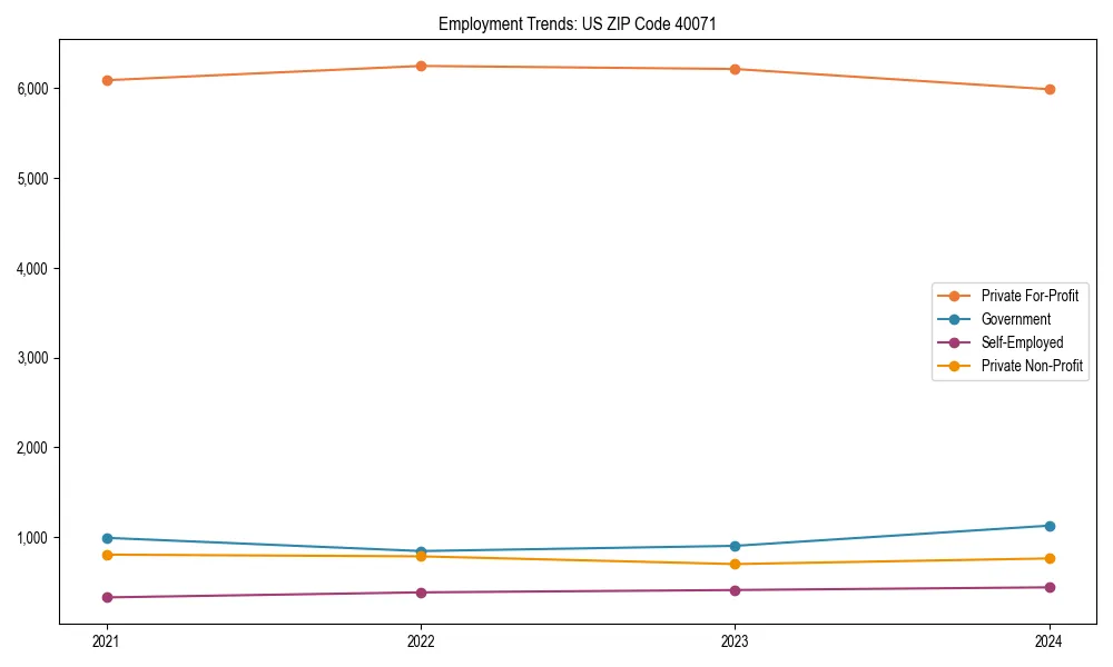 Long-term employment trends in 