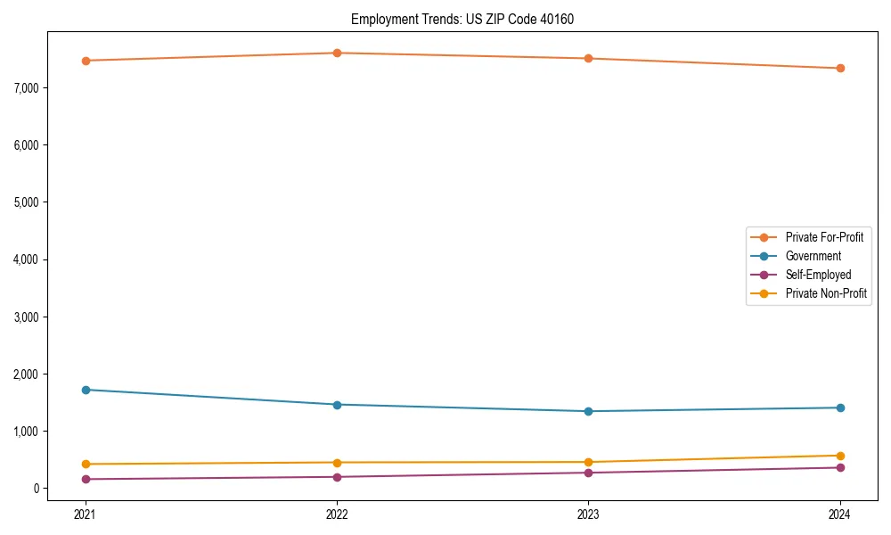 Long-term employment trends in 