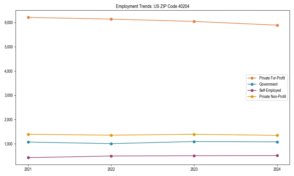 Long-term employment trends in 
