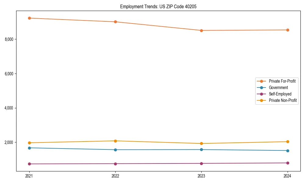 Long-term employment trends in 