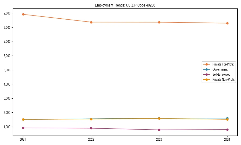 Long-term employment trends in 