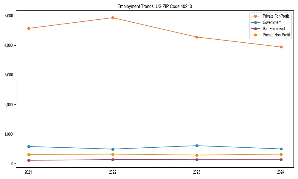 Long-term employment trends in 