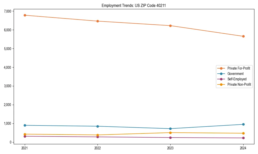 Long-term employment trends in 