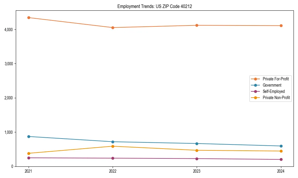 Long-term employment trends in 