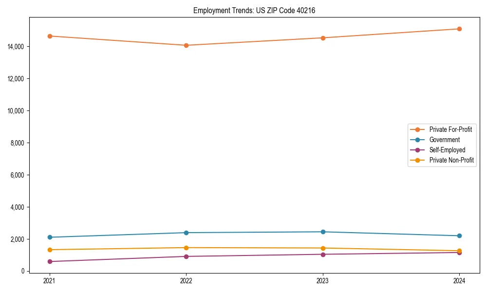 Long-term employment trends in 