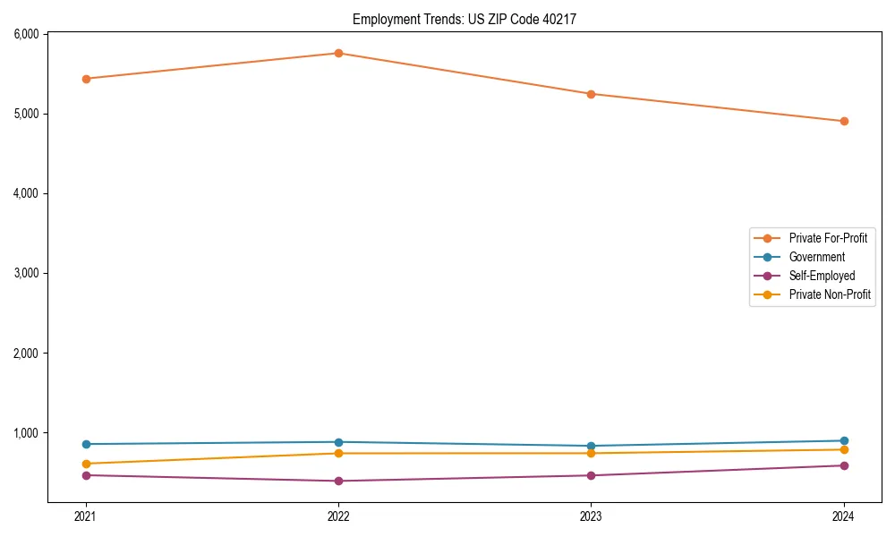 Long-term employment trends in 