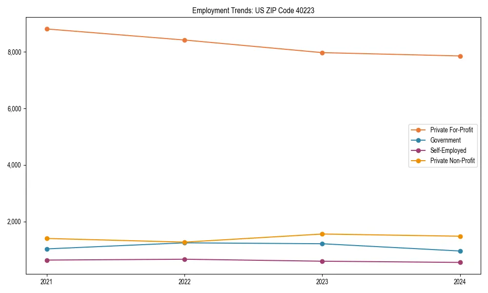 Long-term employment trends in 