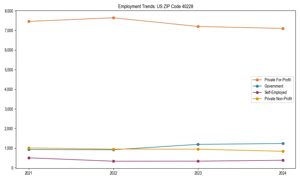Long-term employment trends in 