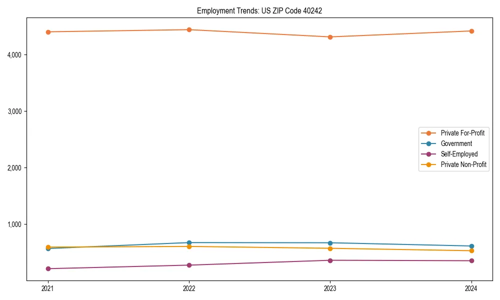 Long-term employment trends in 