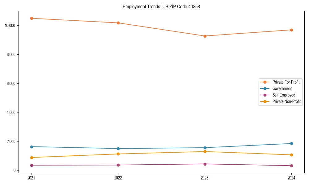 Long-term employment trends in 