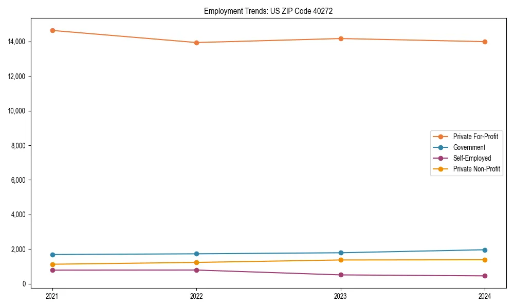 Long-term employment trends in 
