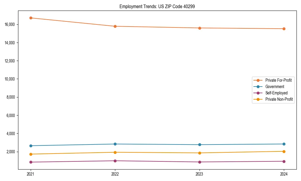 Long-term employment trends in 
