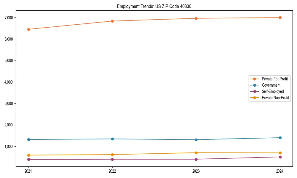 Long-term employment trends in 