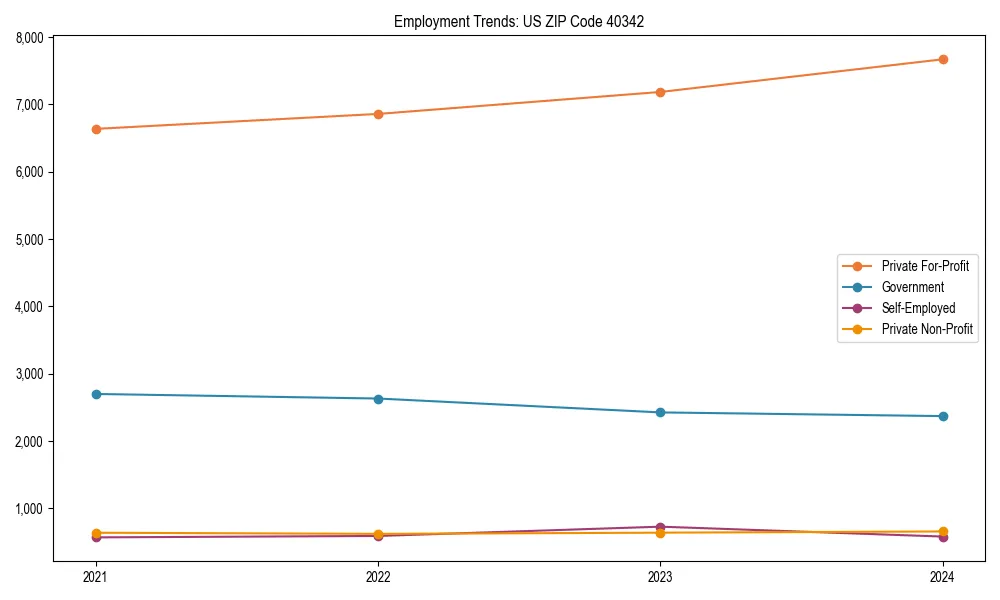 Long-term employment trends in 