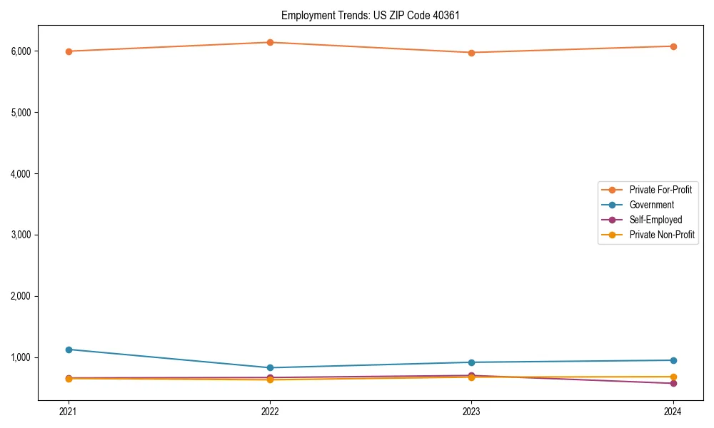 Long-term employment trends in 