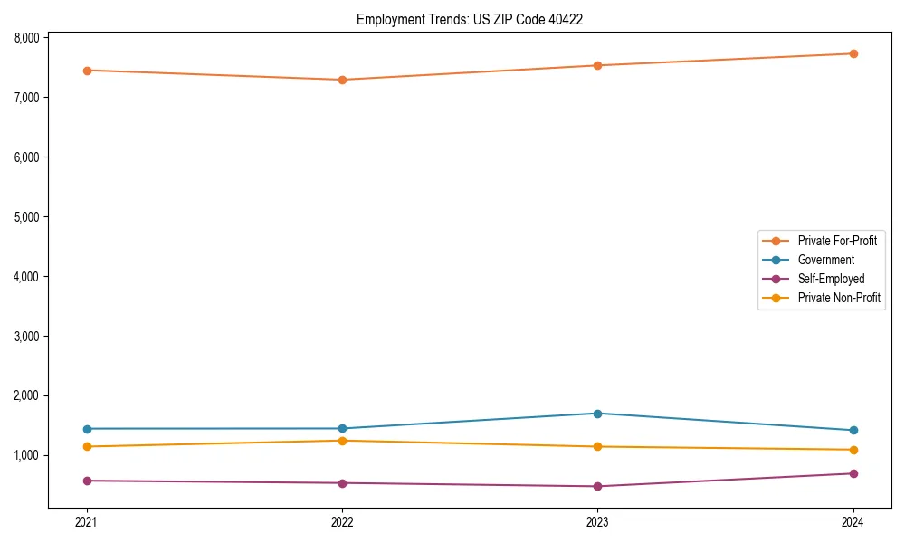 Long-term employment trends in 