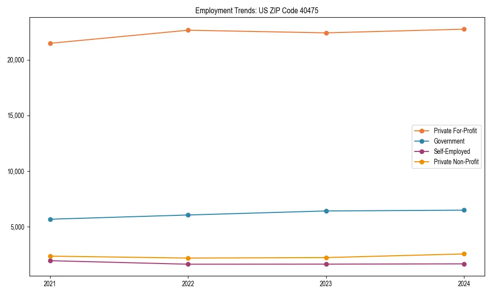 Long-term employment trends in 