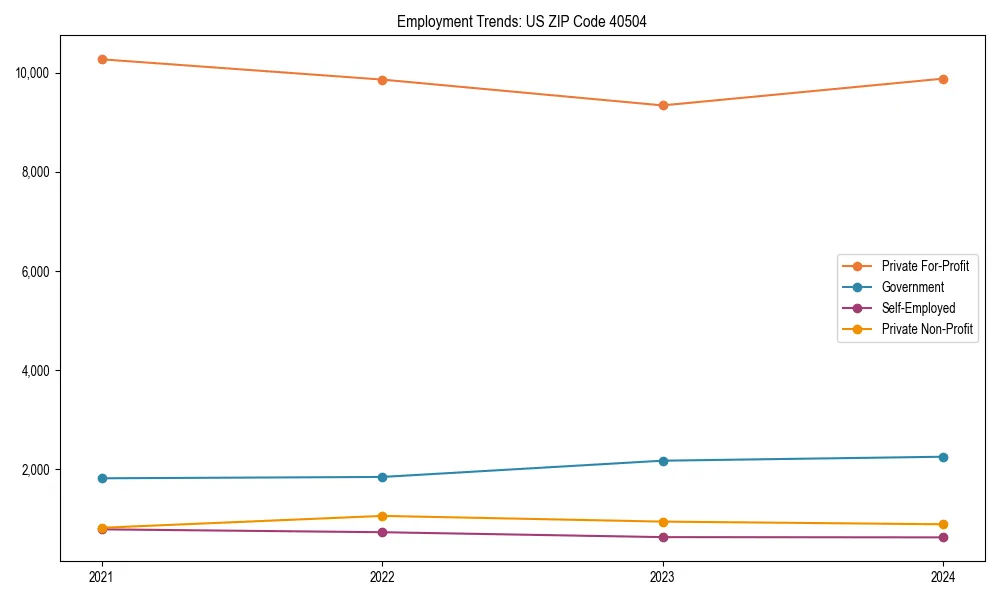 Long-term employment trends in 