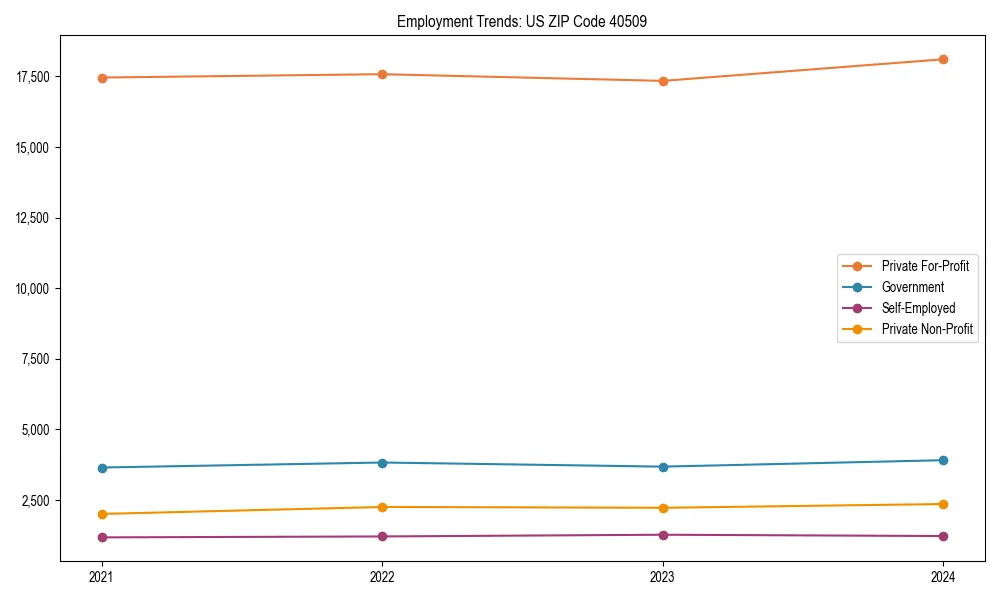 Long-term employment trends in 