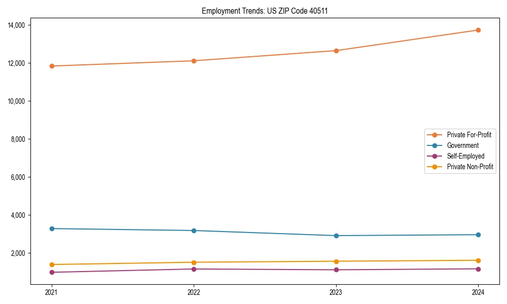 Long-term employment trends in 