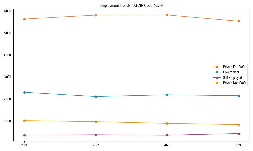 Long-term employment trends in 
