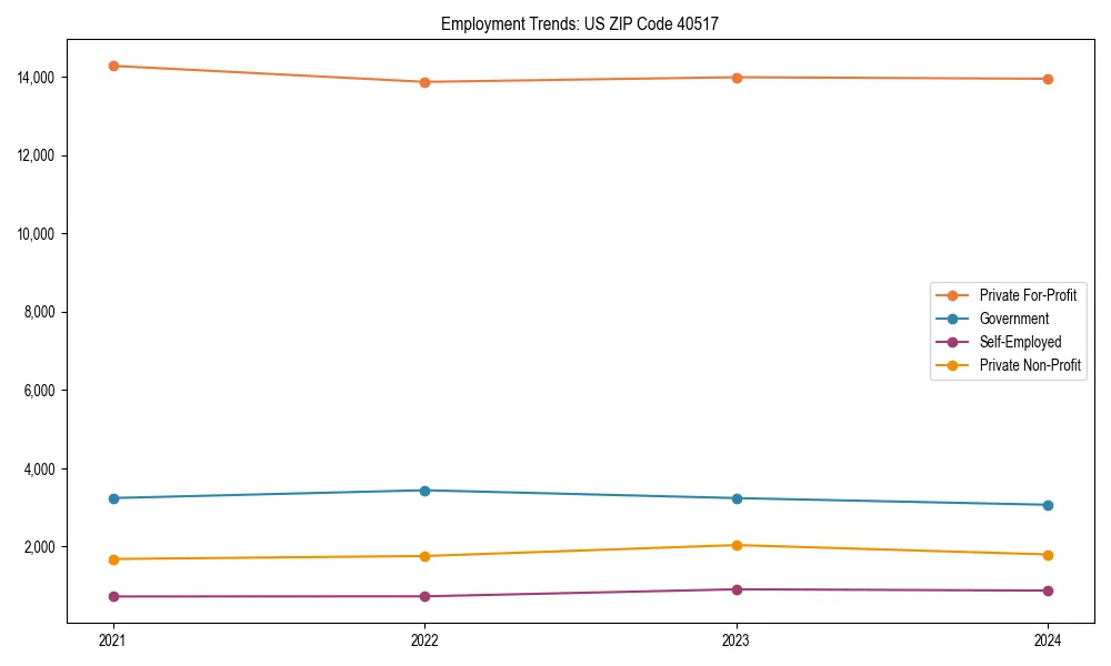 Long-term employment trends in 