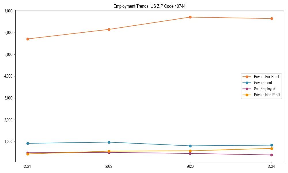 Long-term employment trends in 