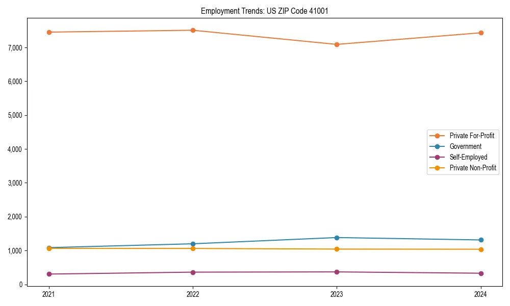 Long-term employment trends in 