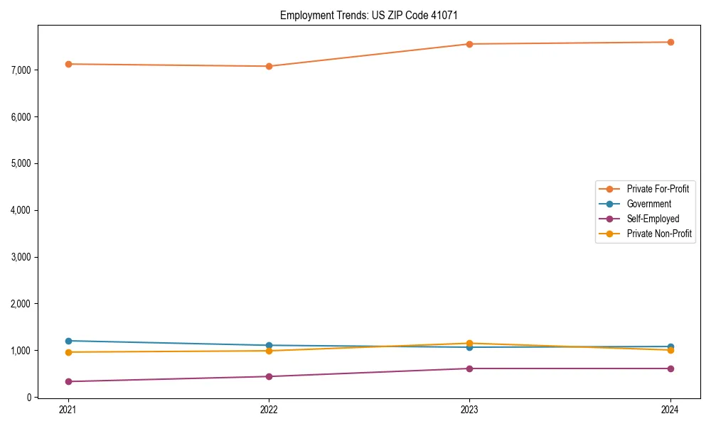 Long-term employment trends in 